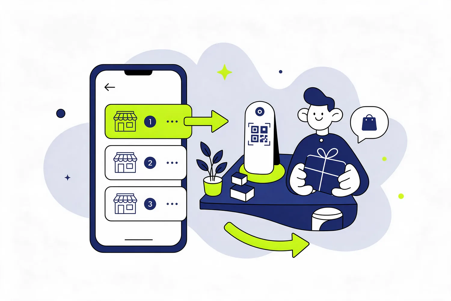 Illustration of a phone shortlist of three shops with an arrow leading to a shop counter with a payment code stand