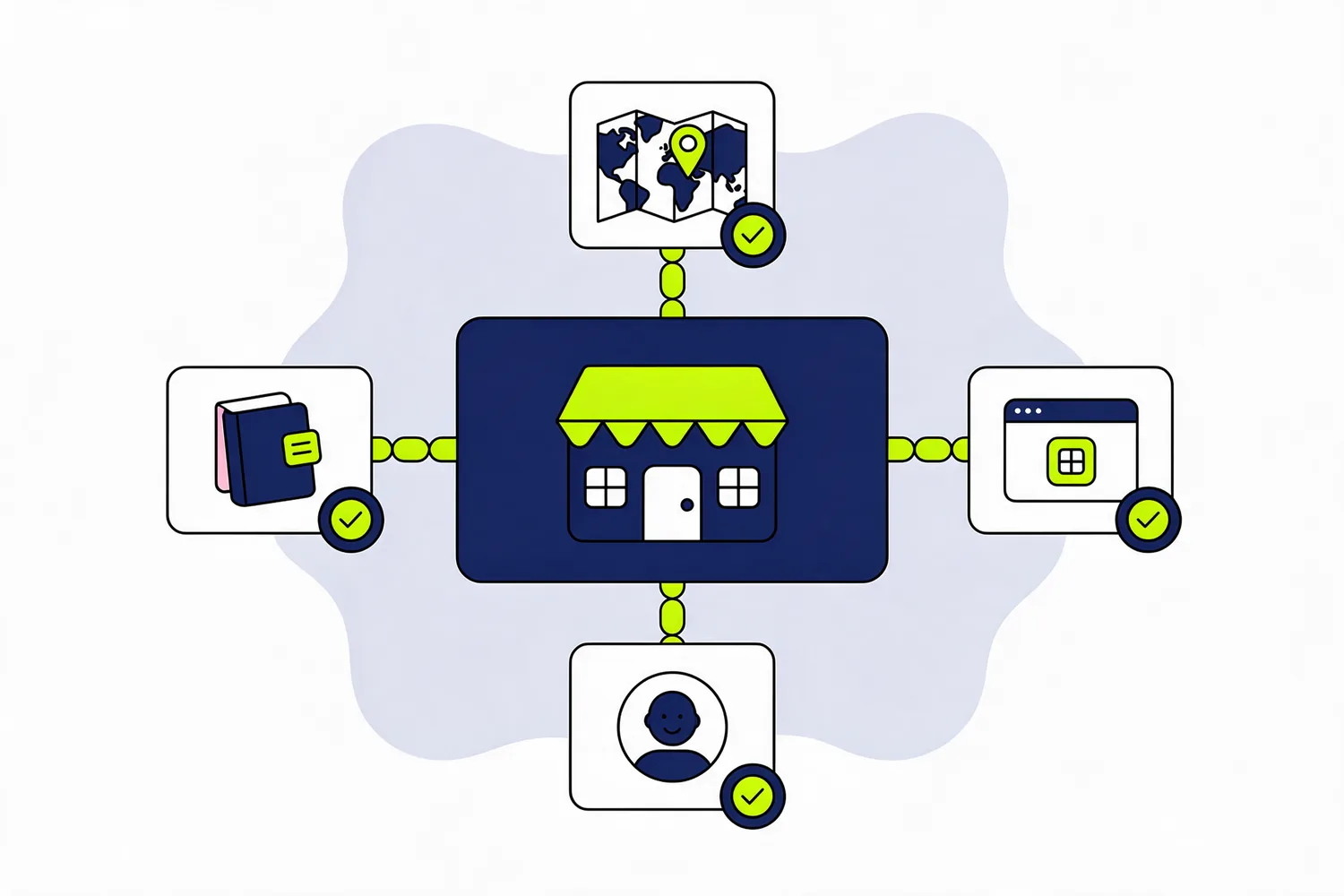Illustration of one shop card linked by a chain to four profile cards, each marked with a tick